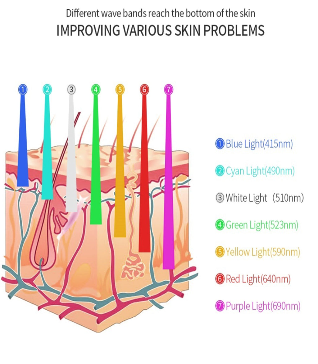 LumiNova 7-Color LED Light Therapy Device For Skin Care