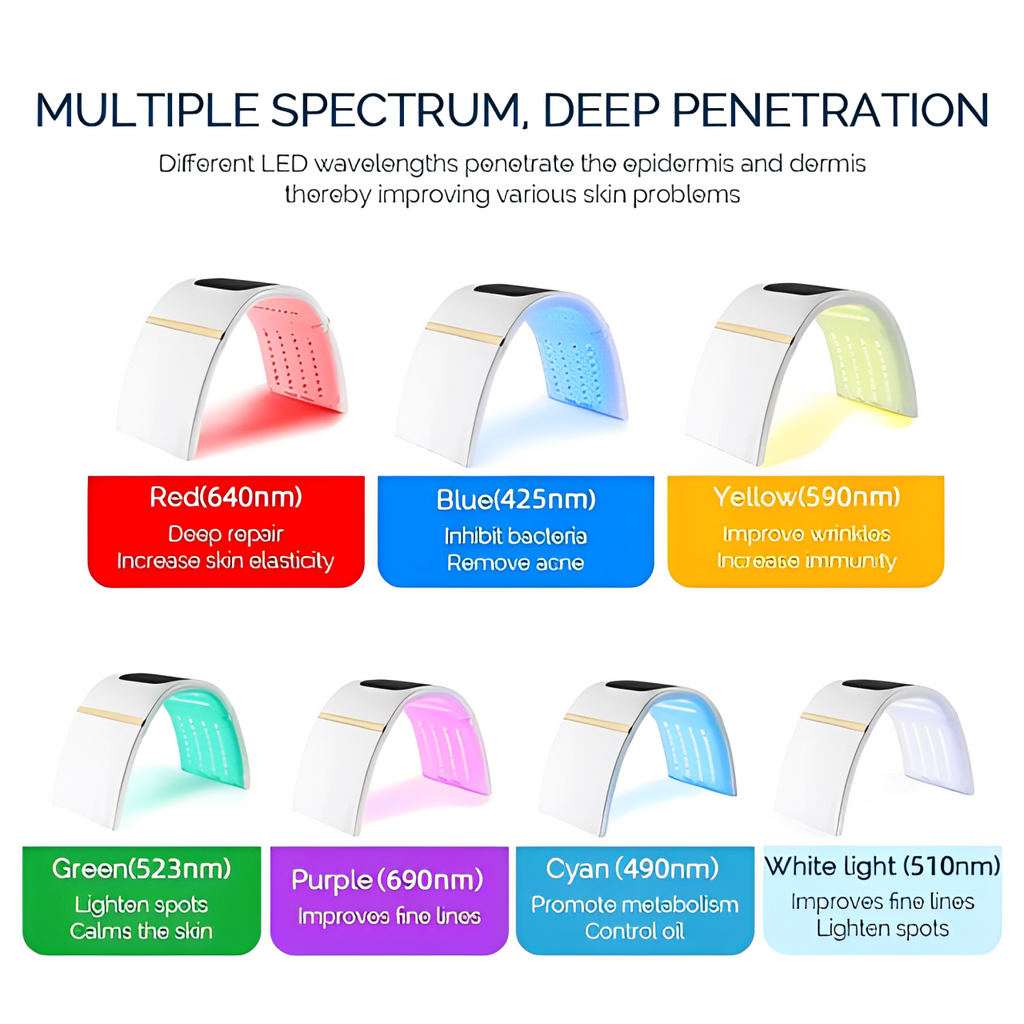 Seven-Color PDT LED Photon Light Therapy Device for Face