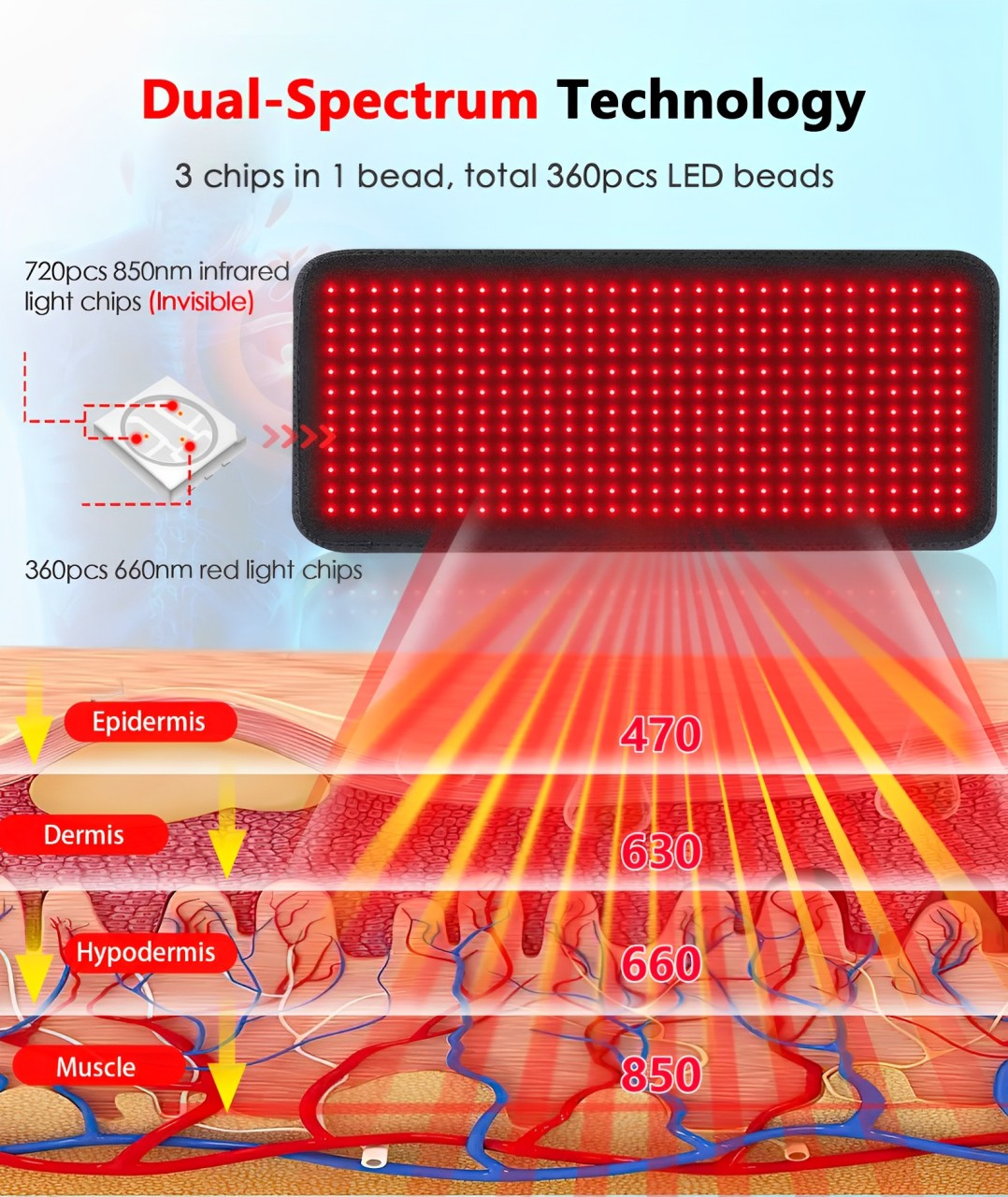 Clinical-Grade At-Home Red Light Therapy Large Pad & Wrap