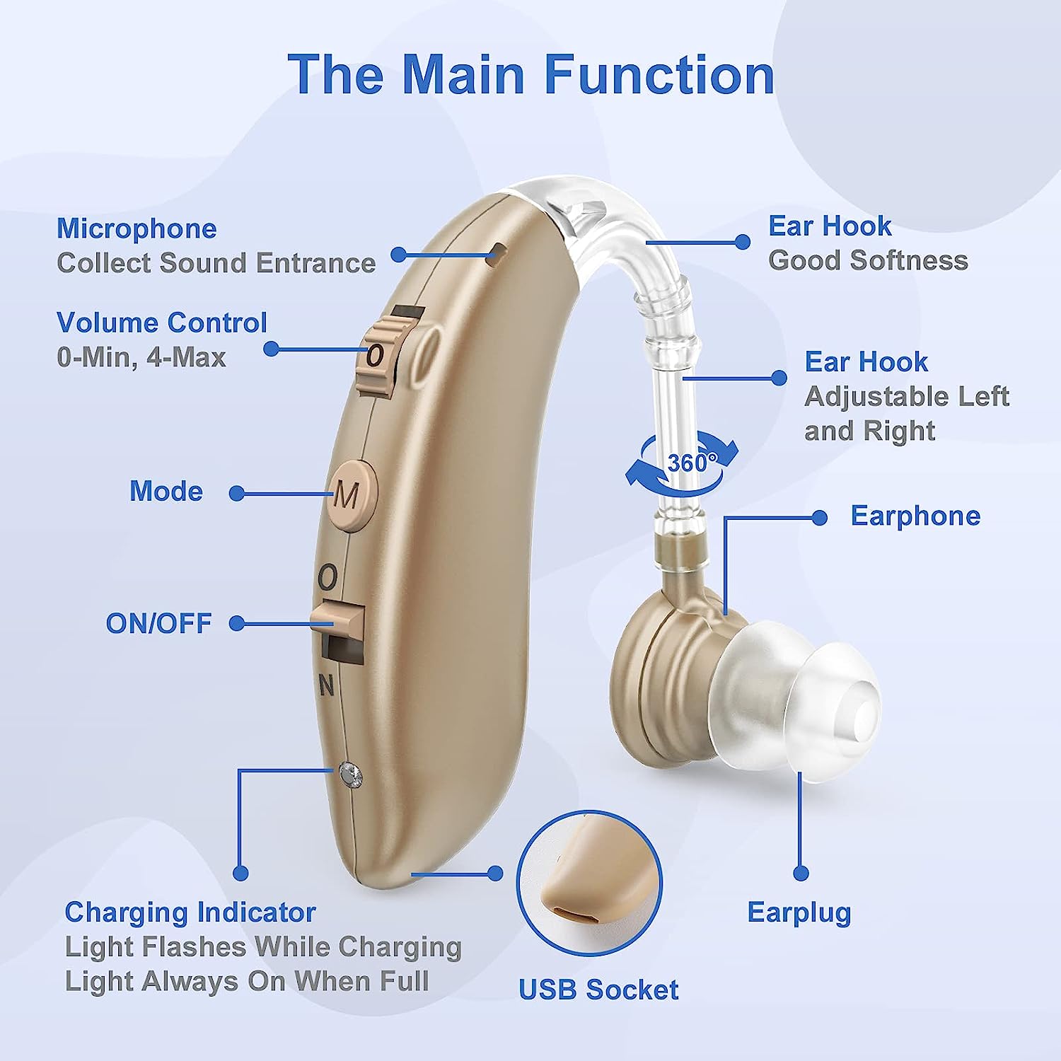 NovaEar Rechargeable In Ear Hearing Aids Noise Reduction