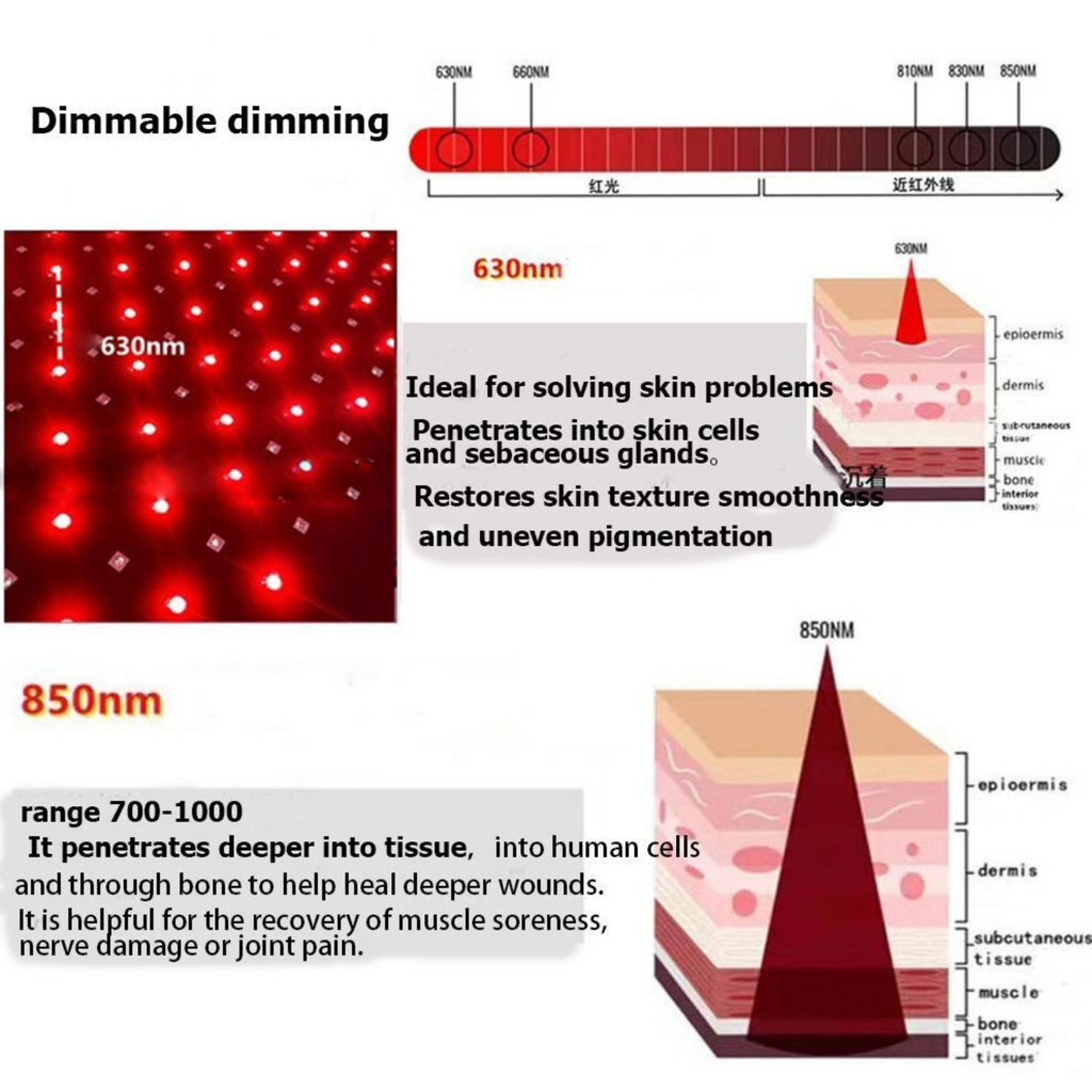 Virelle Arthritis Rotlichttherapie Nahinfrarot-Handschuhe