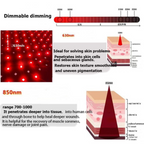 Virelle Arthritis Rotlichttherapie Nahinfrarot-Handschuhe