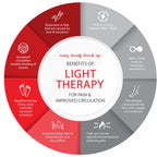 LumaPulse Handheld Red Light Therapy For At Home LLLT