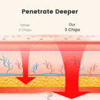 Cinto de Terapia de Luz Vermelha LumaFlex para Redução de Gordura em Casa