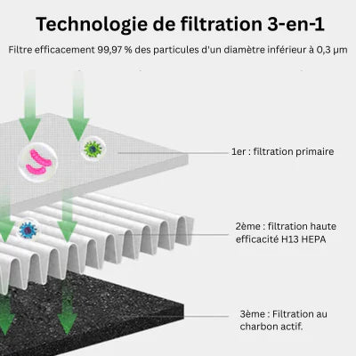 Brisa | Quiet 3-in-1 Bladeless Air Cooler & Purifier Fan