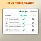 AuroraRise | Gradual Sunrise Alarm Lamp With Custom Sounds