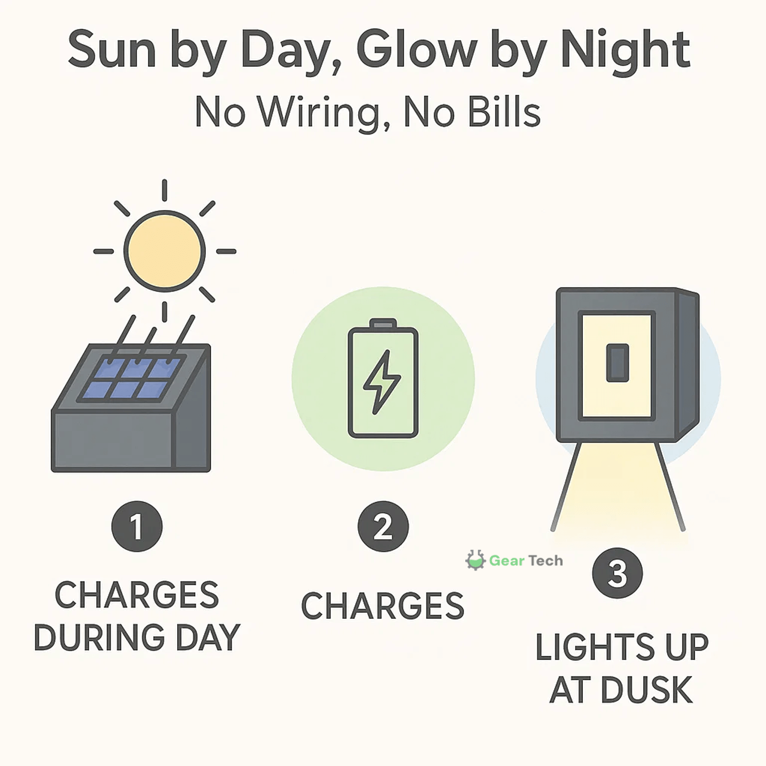 ソラーラ | パスとパティオ用ワイヤレスソーラーLEDウォールライト