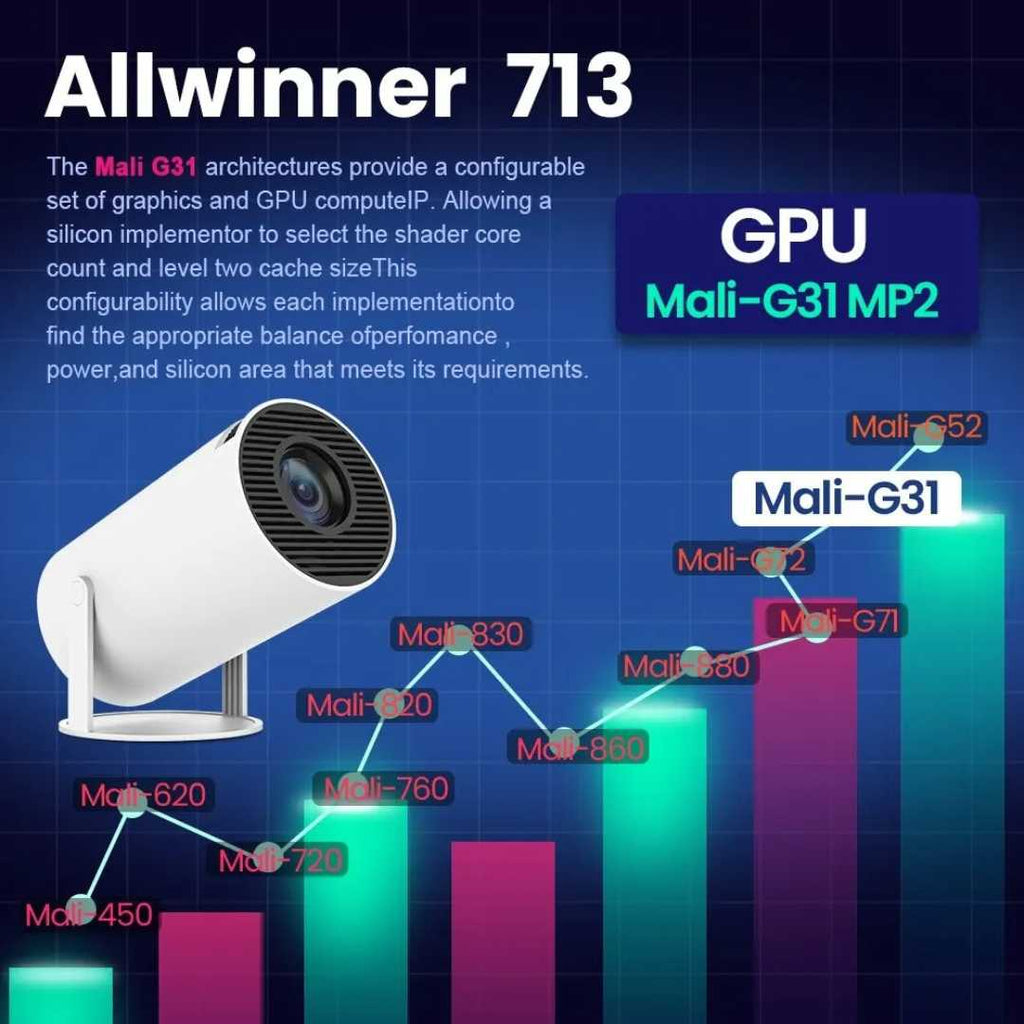 Aurelux Android 11 Projector WiFi 6 720p Home Theater