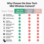 Covert Wireless Camera and Audio for Nanny Monitoring