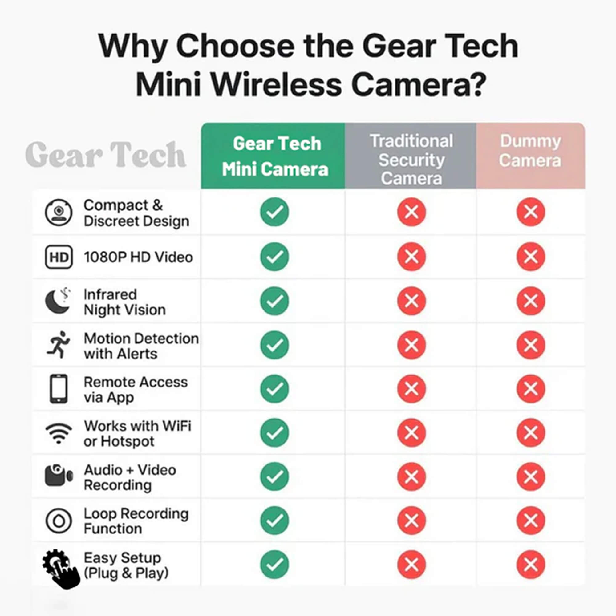 Covert Wireless Camera and Audio for Nanny Monitoring