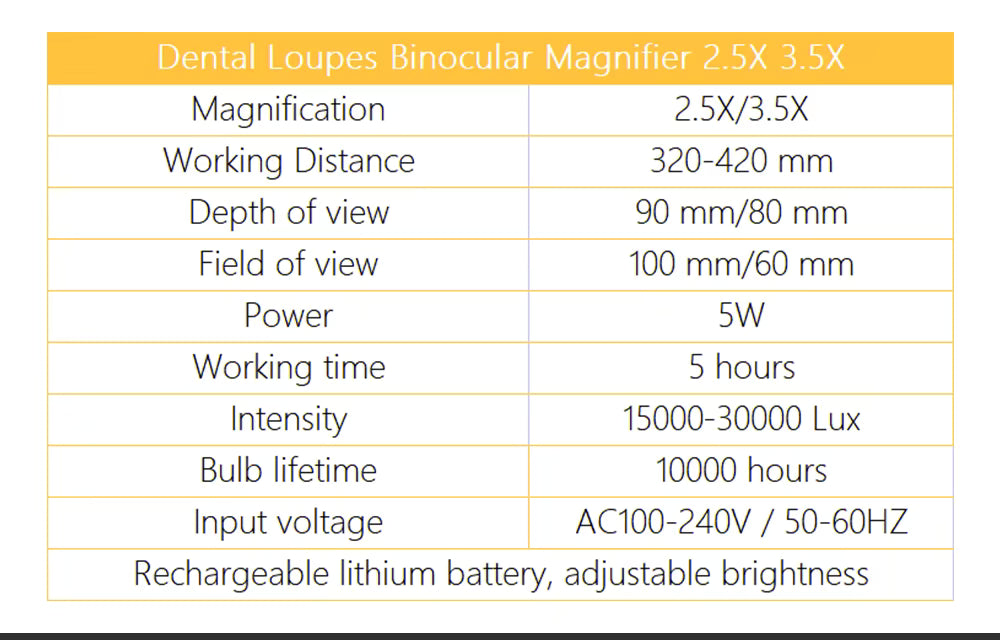 NovaView tandläkarförstoringsglas med LED - Binokulär förstoring