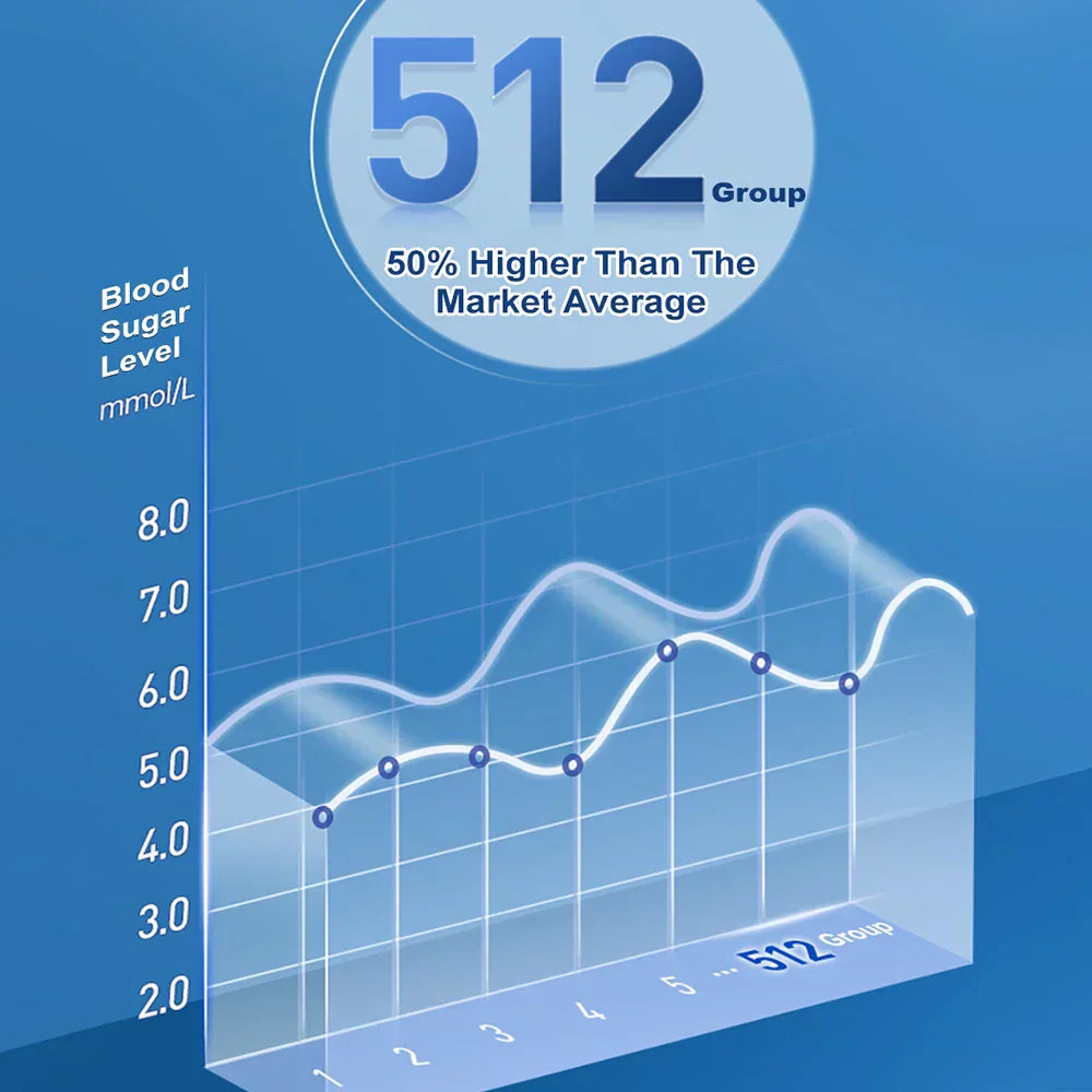 Blood Glucose Glucometer Kit With Test Strips And Lancets