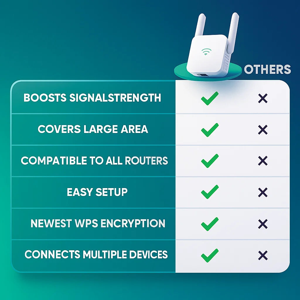 NovaPulse 5G WiFi Booster for Fast UK Extender Coverage