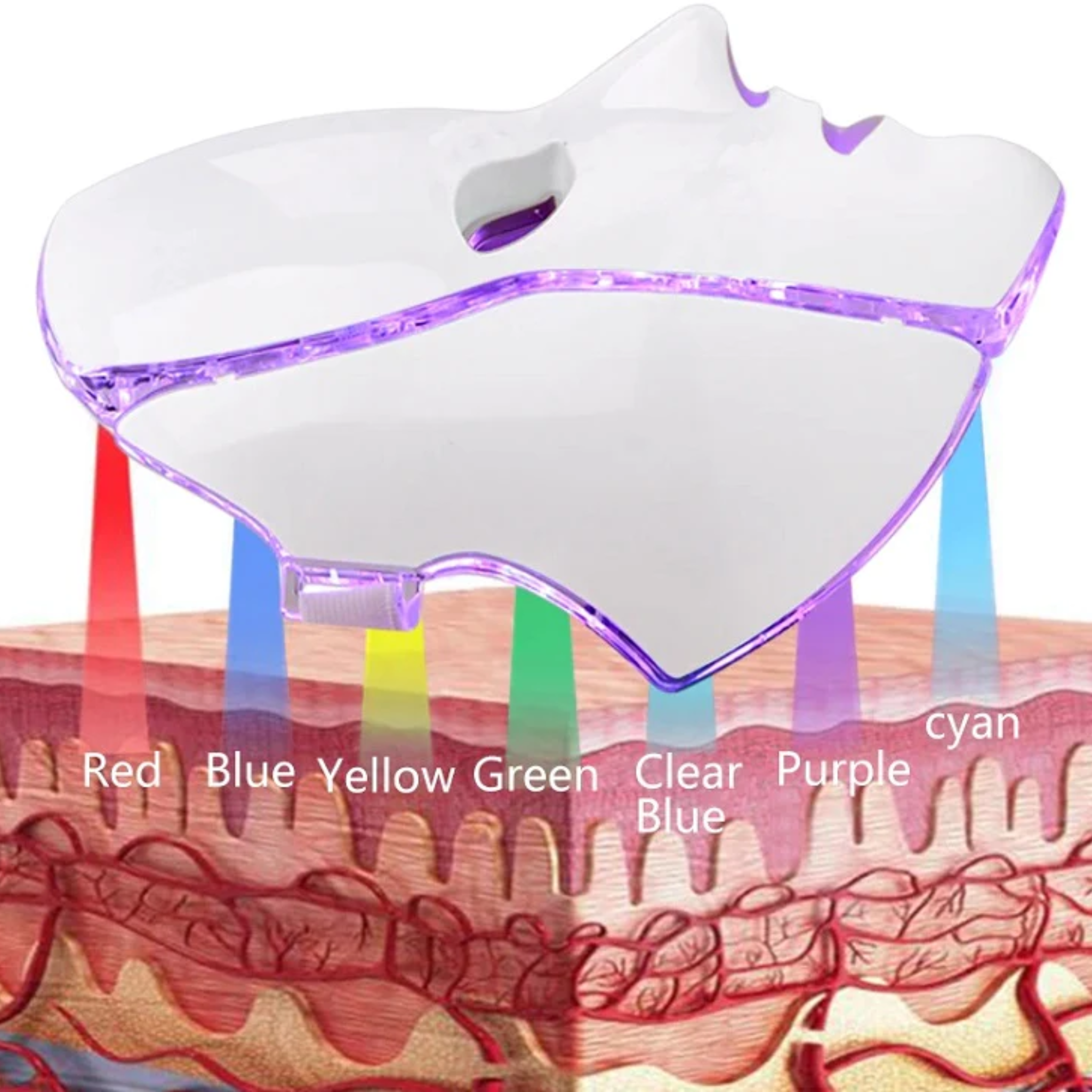 LuminaNova 7-Color LED Photon Mask With Neck Treatment