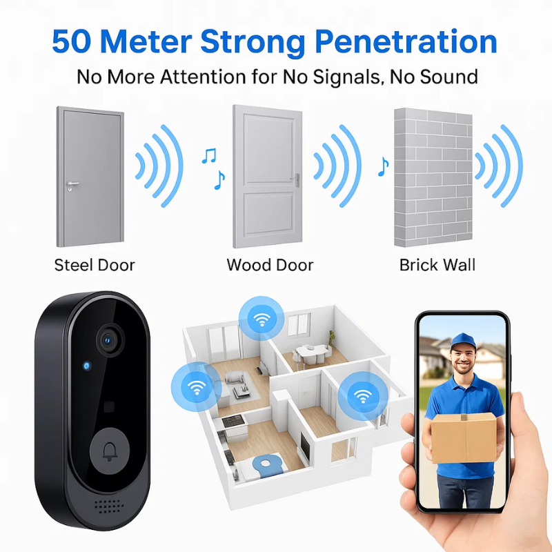 NovaGuard Pro Wireless Video Doorbell With HD Camera