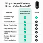 NovaGuard Pro Wireless Video Doorbell With HD Camera