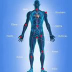 NovaPulse Portable Home ED Shockwave Therapy Device