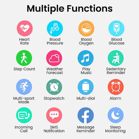 GlucoSense Smartwatch | Non-Invasive Glucose Monitoring